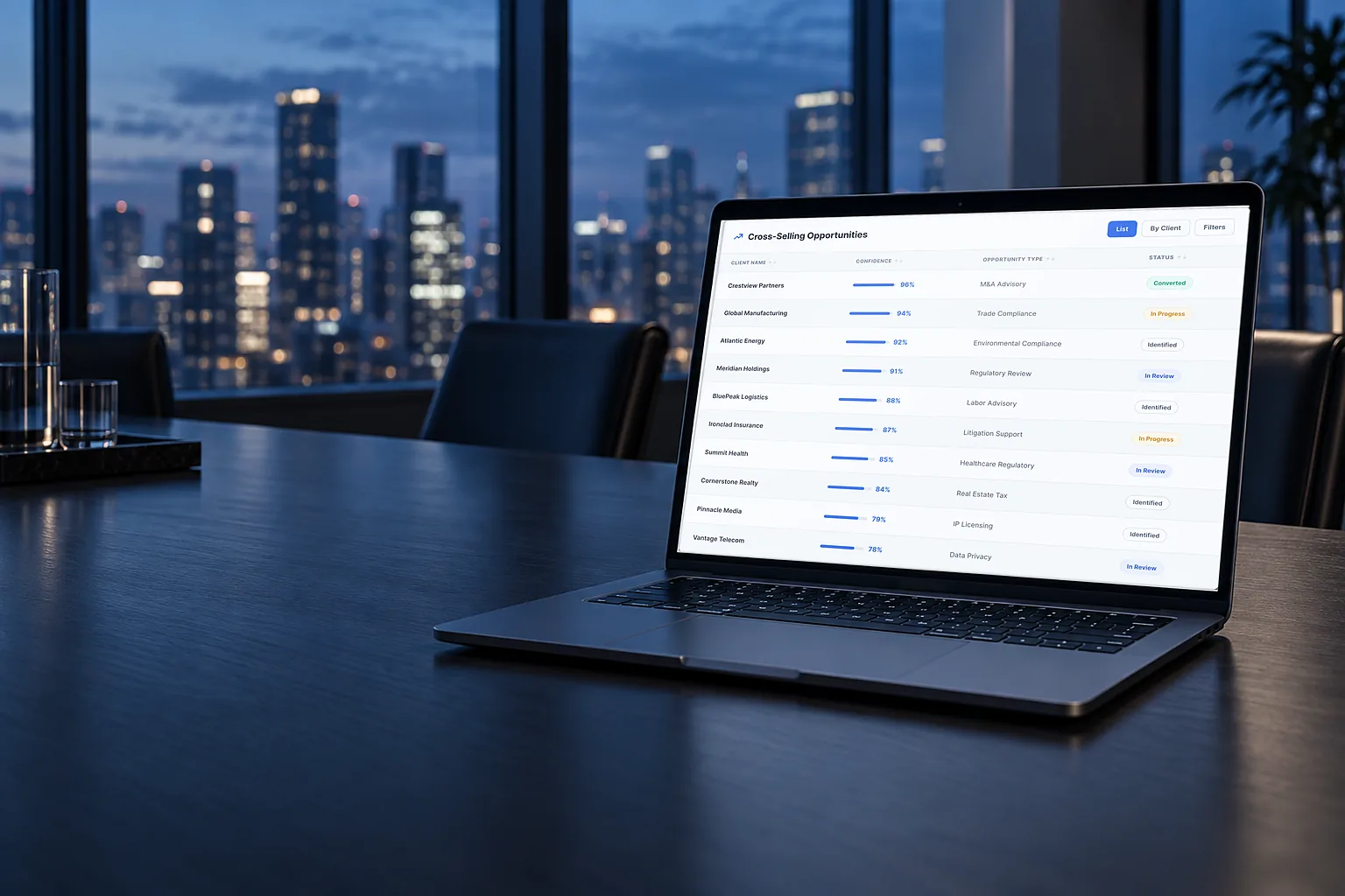 A laptop displaying the Cross-Selling Opportunities list on a conference table at dusk, with a city skyline through floor-to-ceiling windows